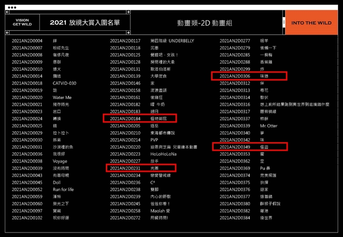 做動畫的料